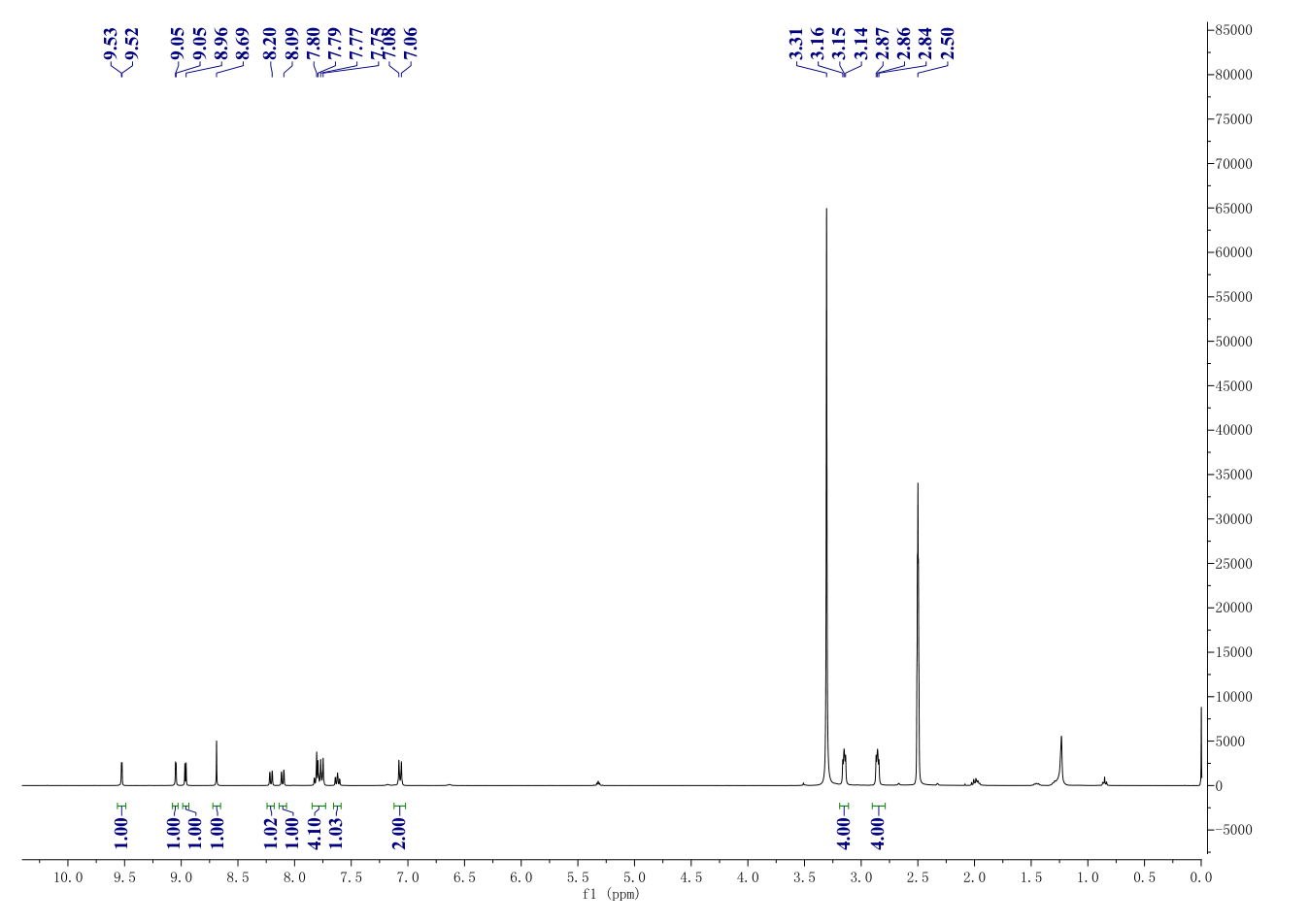 LDN-193189(1062368-24-4) <sup>1</sup>H NMR