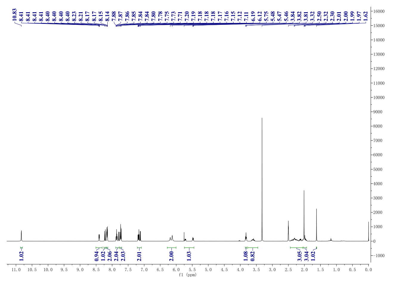 Acalabrutinib(1420477-60-6) <sup>1</sup>H NMR