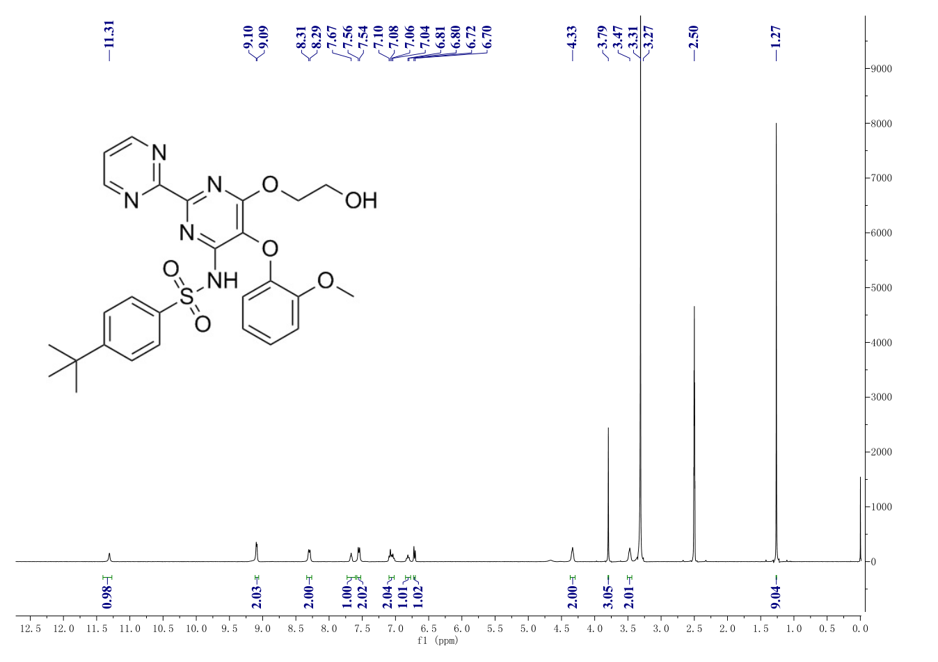 Bosentan(147536-97-8) <sup>1</sup>H NMR