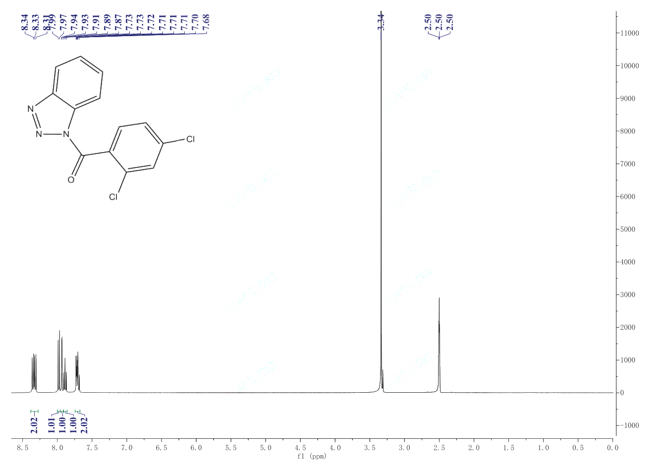 BENZOTRIAZOL-1-YL-(2,4-DICHLORO-PHENYL)-METHANONE(200626-61-5) <sup>1</sup>H NMR