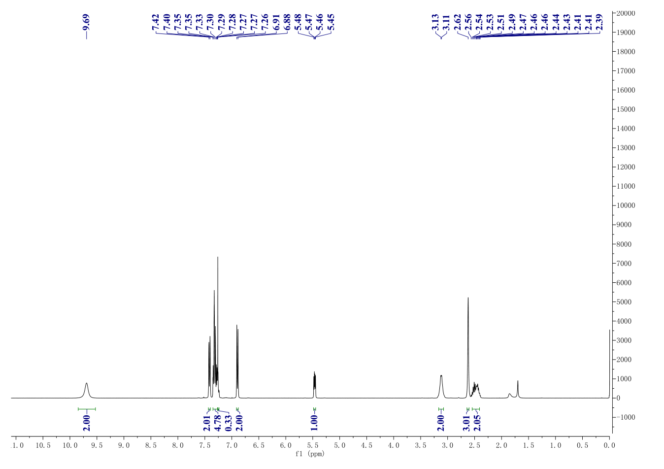 Fluoxetine hydrochloride(56296-78-7) <sup>1</sup>H NMR