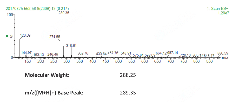 ERIODICTYOL(552-58-9) <sup>1</sup>H NMR