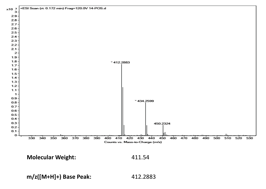 Balicatib(354813-19-7) MS