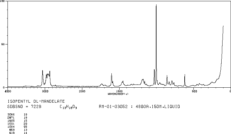 DL-MANDELIC ACID ISOAMYL ESTER(5421-04-5) Raman