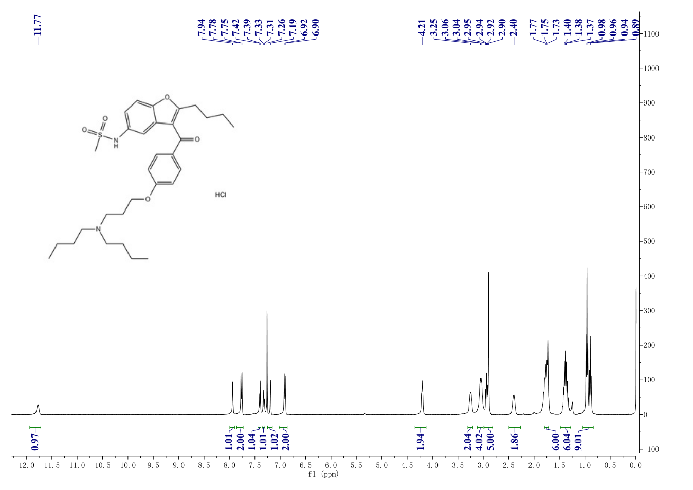 DRONEDARONE HYDROCHLORIDE(141625-93-6) <sup>1</sup>H NMR