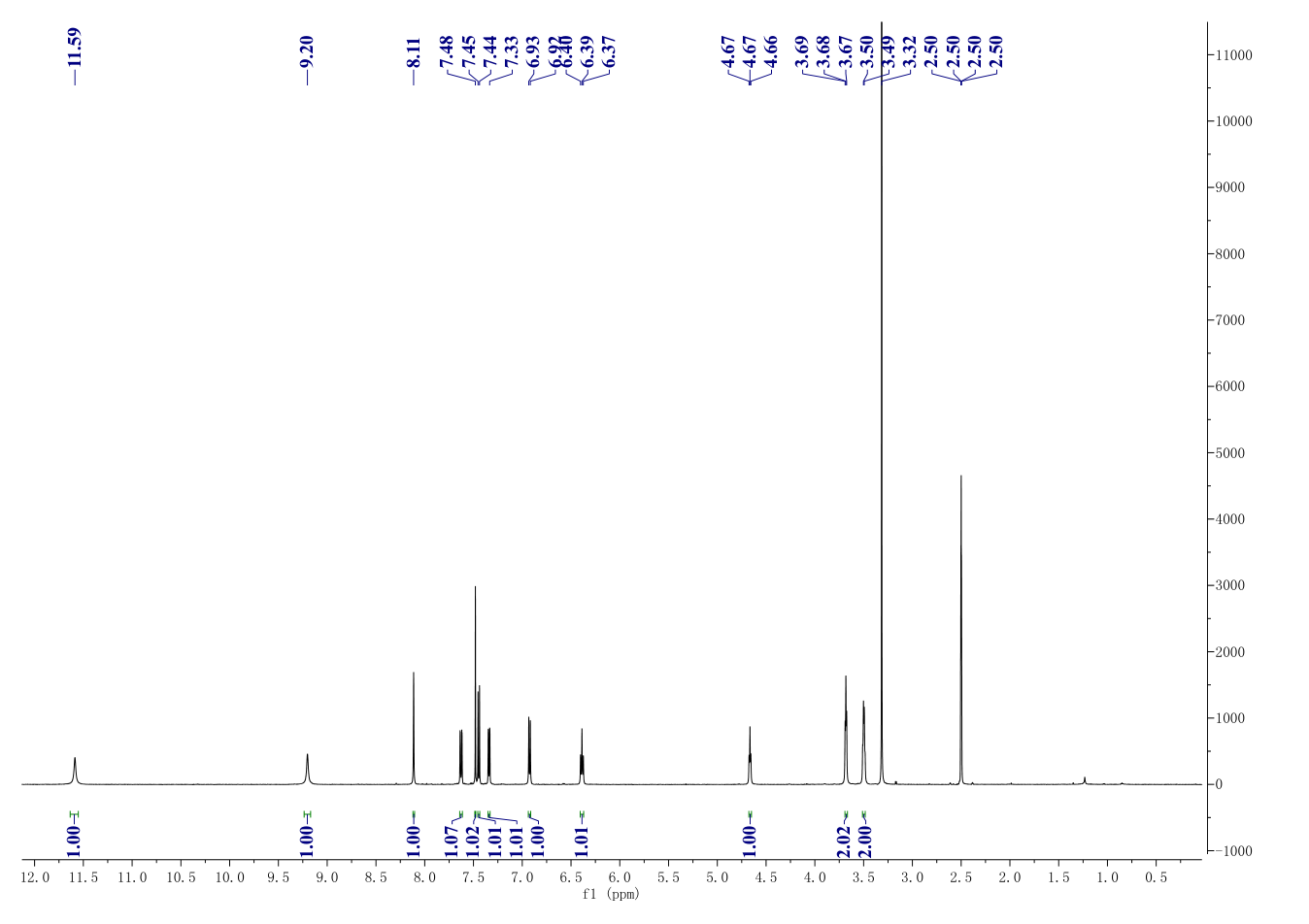 GDC-0623(1168091-68-6) <sup>1</sup>H NMR