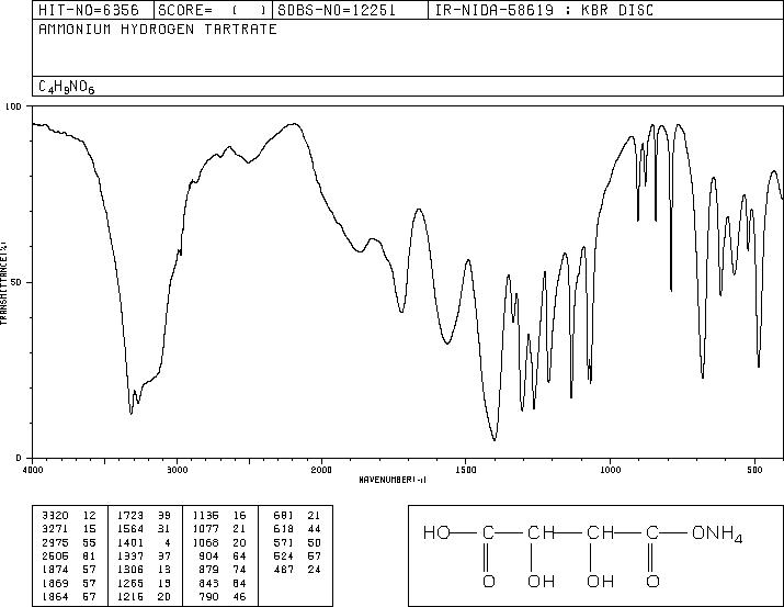 AMMONIUM HYDROGEN TARTRATE(3095-65-6) Raman