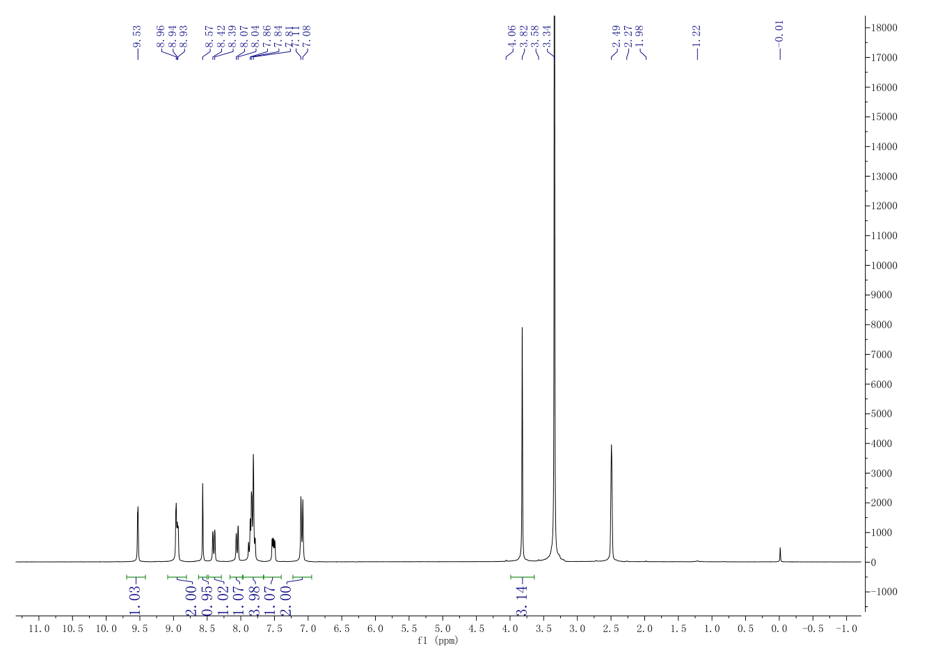 5-[6-(4-Methoxyphenyl)pyrazolo[1,5-a](1062368-49-3) <sup>1</sup>H NMR