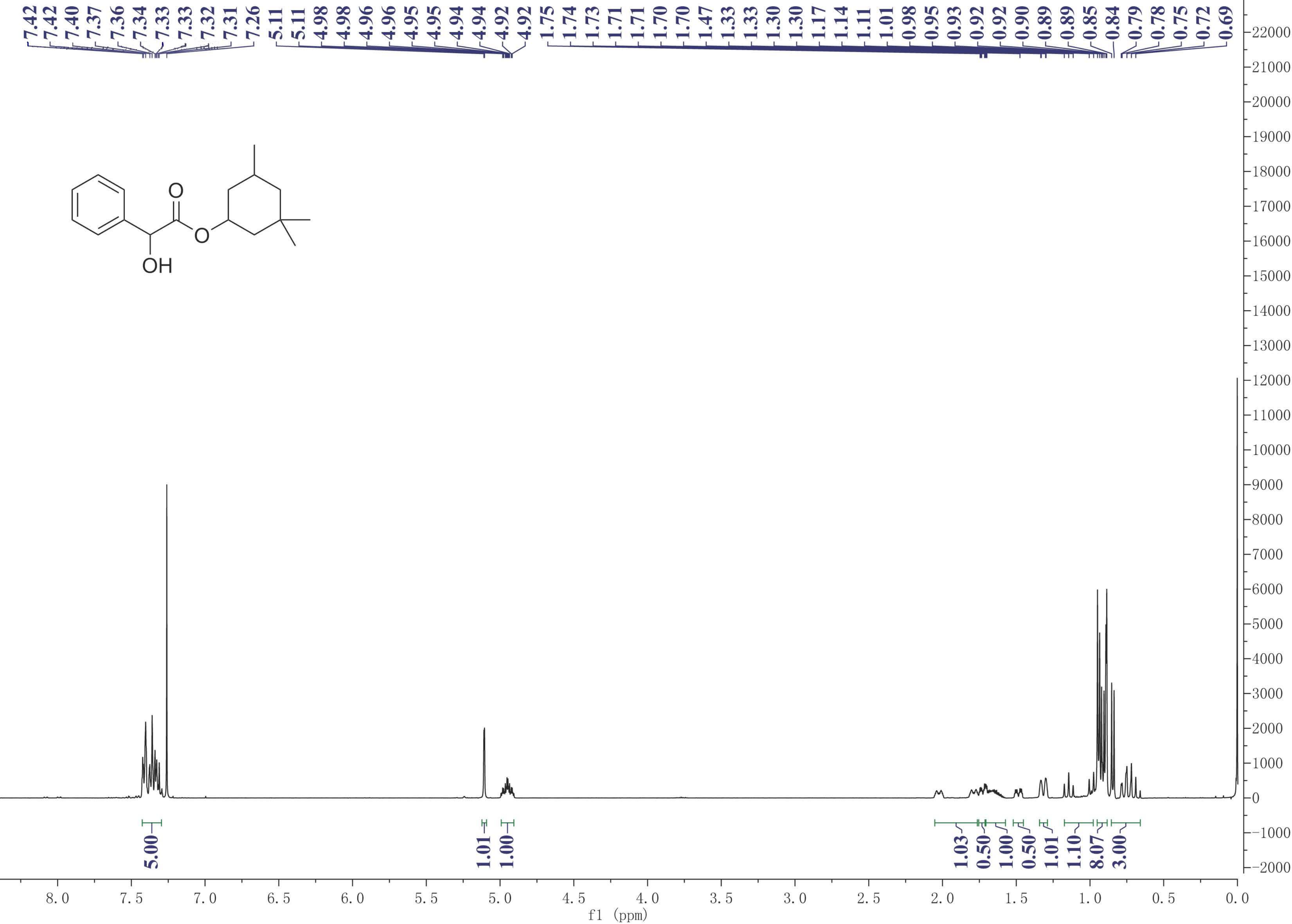 CYCLANDELATE(456-59-7) <sup>1</sup>H NMR