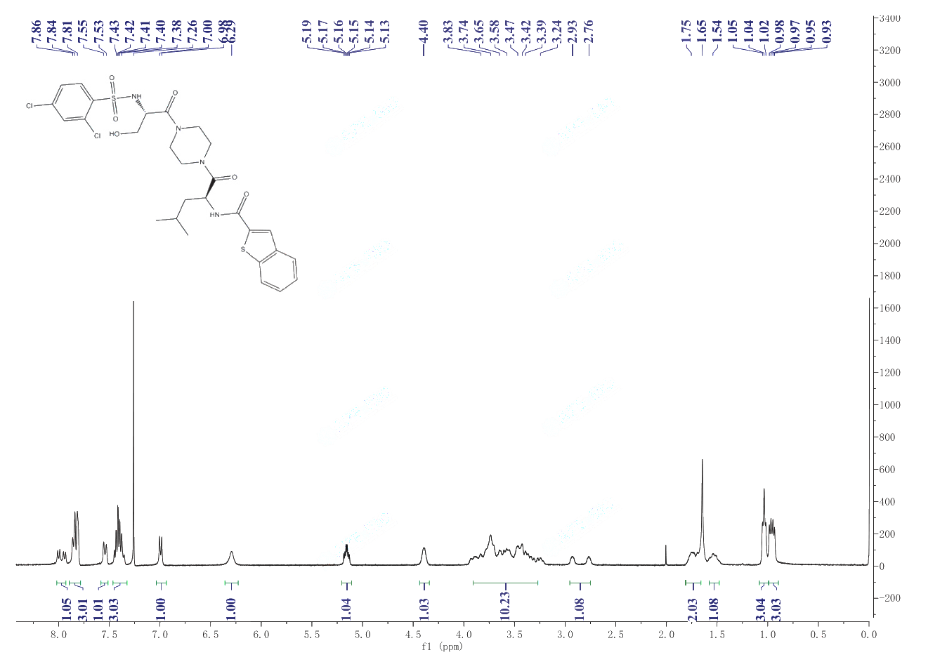 N-((S)-1-(4-((S)-2-(2,4-dichlorophenylsulfonaMido)-3-hydroxypropanoyl)piperazin-1-yl)-4-Methyl-1-oxopentan-2-yl)benzo[b]thiophene-2-carboxaMide(942206-85-1) <sup>1</sup>H NMR