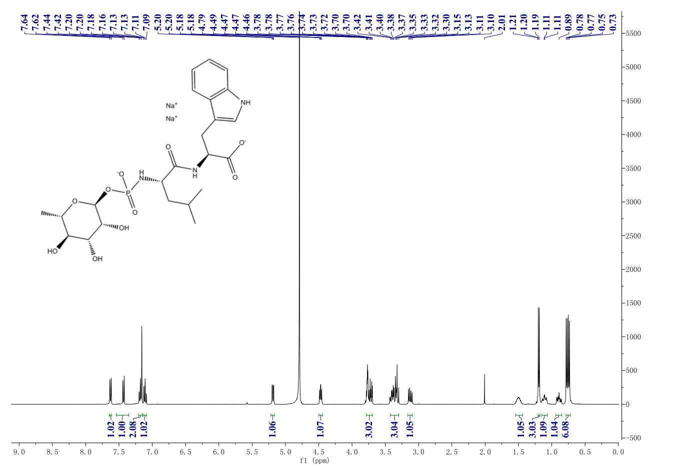 N-[N-[[(6-deoxy-α-L-mannopyranosyl)oxy]hydroxyphosphinyl]-L-leucyl]- L-tryptophan,sodium salt (1:1)(164204-38-0) <sup>1</sup>H NMR