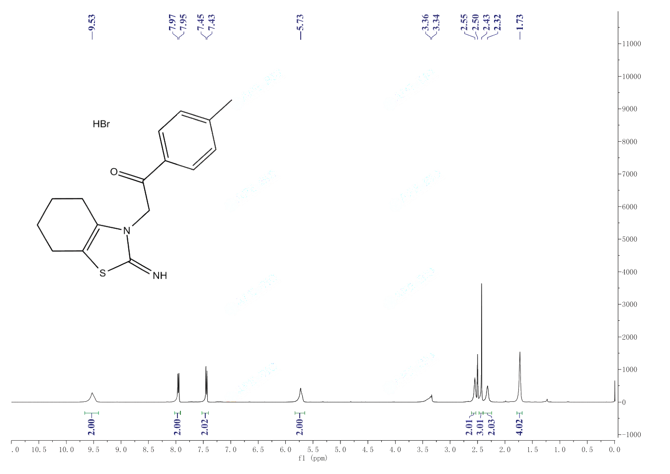 Pifithrin-α (PFTα)(63208-82-2) <sup>1</sup>H NMR