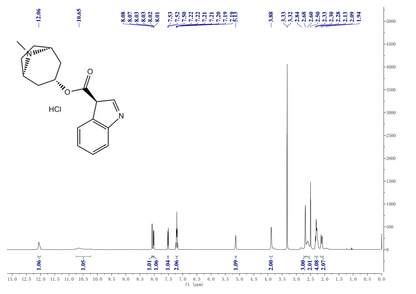 Tropisetron hydrochloride(105826-92-4) <sup>1</sup>H NMR