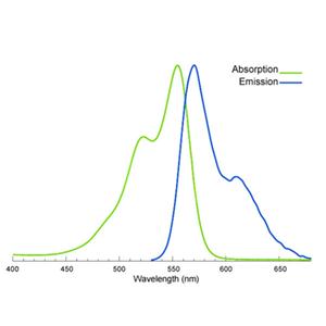 Sulfo-Cyanine3 alkyne，Sulfo-Cy3 alkyne