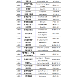 異橙黃酮