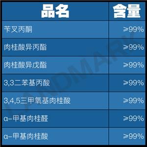 對氯肉桂酸