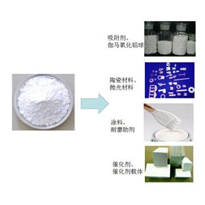 伽馬氧化鋁活性氧化鋁