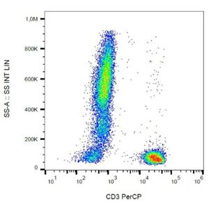 PERCP標(biāo)記小鼠抗人CD3單克隆抗體