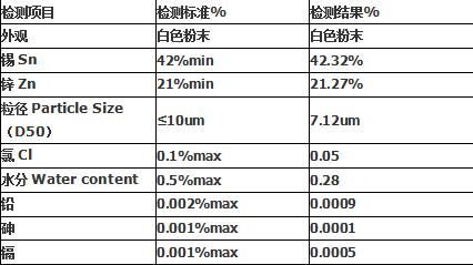 錫酸鋅2檢測報告.png