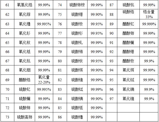 稀土產(chǎn)品詳細 --山東德盛 2.png