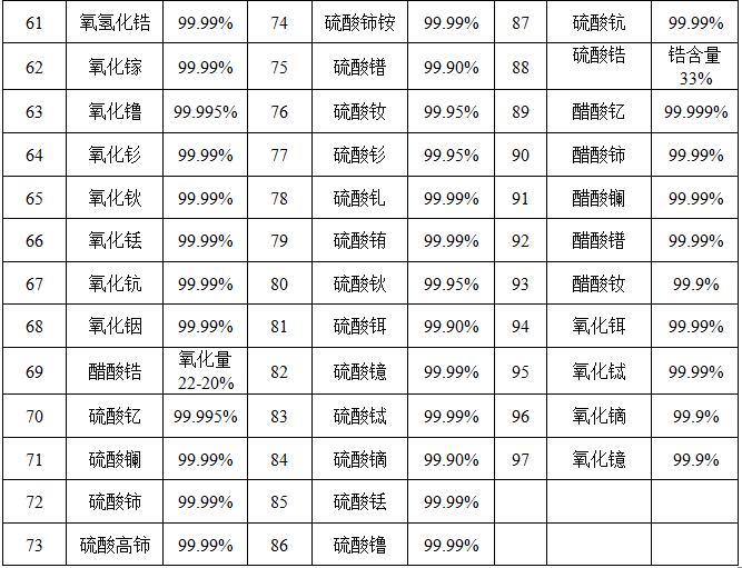 稀土產品詳細 --山東德盛 2.png