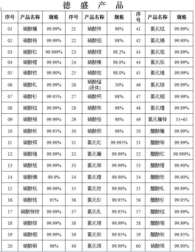 氧化镥今日最新價(jià)格氧化镥的價(jià)格大概是多少氧化镥有毒嗎氧化镥氧化镥用途氧化镥多少錢一公斤