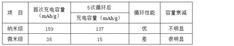 二氧化鈦VK-TA30D詳情1（750）.png