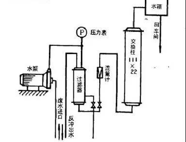 除鎳離子交換樹(shù)脂法去除電鍍廢水中的鎳