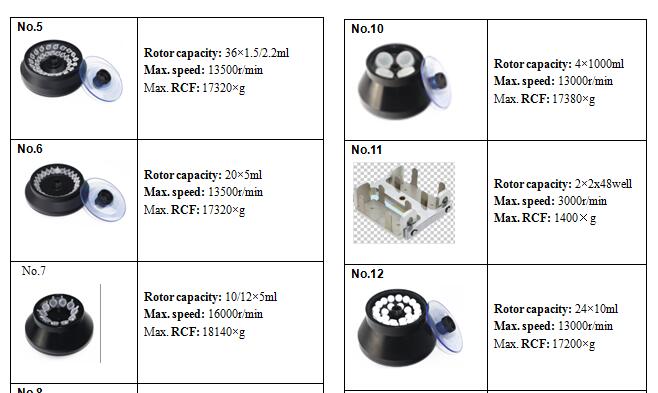 High Speed  Centrifuge Lab Centrifuge  18500 rpm Centrifuge For Medical H-1650