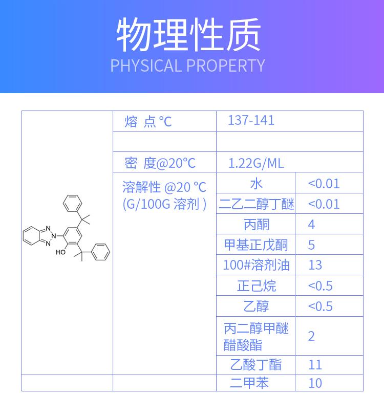 光穩(wěn)定劑-UV-234_04.jpg