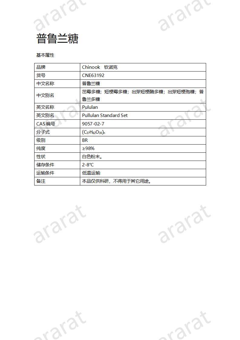 CNE63192  普魯蘭糖_01.jpg