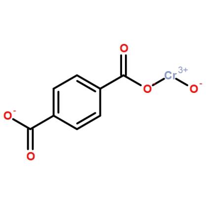 MIL-53(Cr)金屬有機骨架