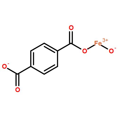 Mil-53(Fe)金屬有機骨架