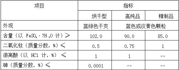 硫酸亞鐵數(shù)據(jù)圖