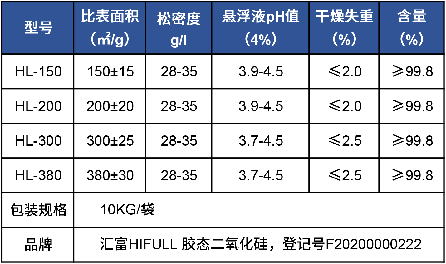 膠態(tài)二氧化硅型號(hào).png