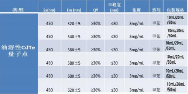 油溶性CdTe量子點(diǎn)