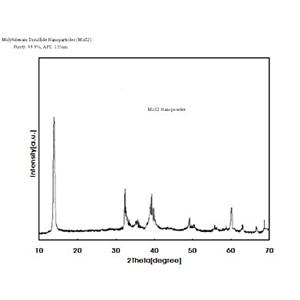 二硫化鉬,Molybdenum sulfide