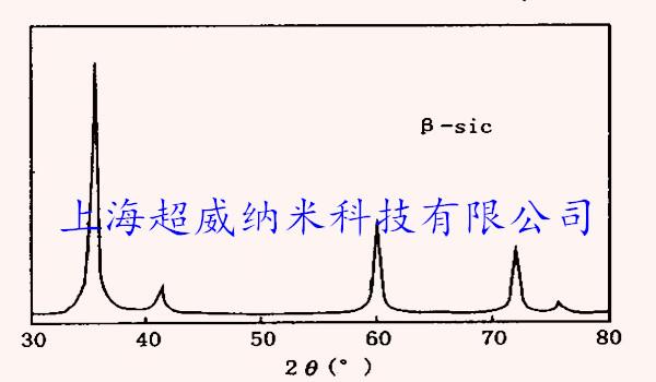 納米碳化硅粉-XRD圖譜