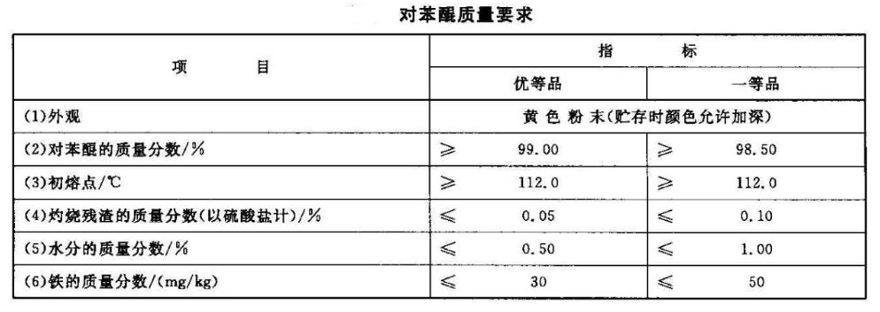 對苯醌質(zhì)量要求.png