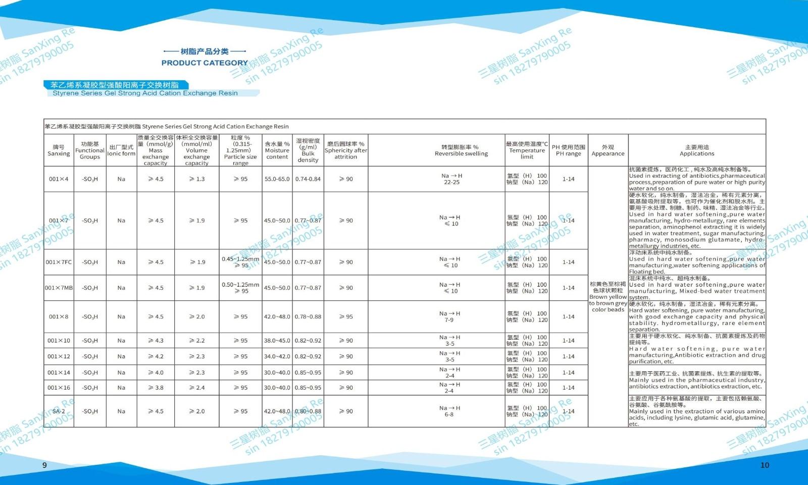 畫冊 Product catalogue-New_凝膠型強(qiáng)酸陽樹脂系列(1).jpg