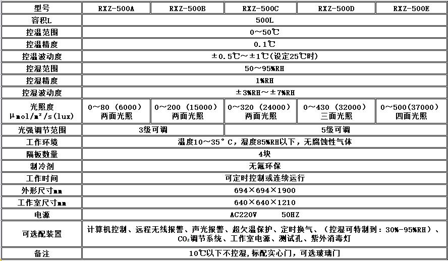 寧波江南儀器廠_人工氣候培養(yǎng)箱,光照培養(yǎng)箱,植物生長培養(yǎng)類箱體