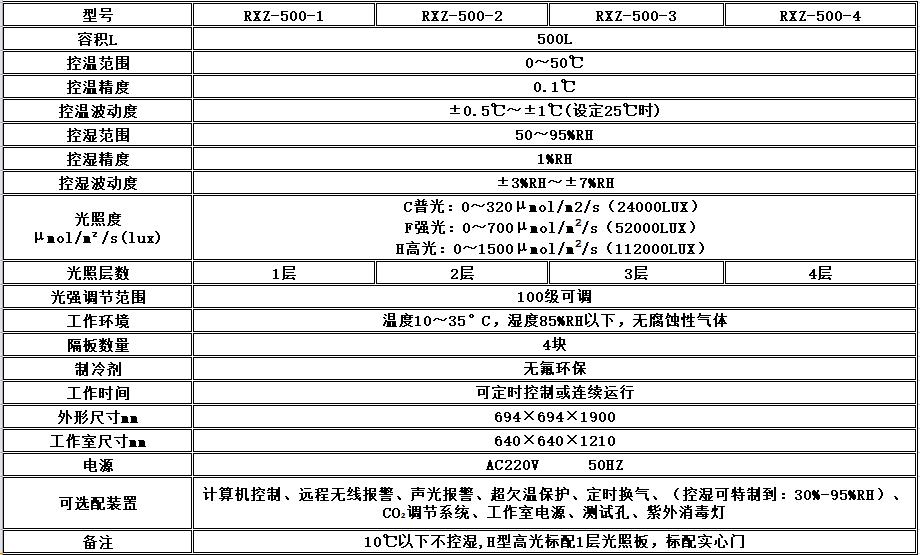 寧波江南儀器廠_人工氣候培養(yǎng)箱,光照培養(yǎng)箱,植物生長培養(yǎng)類箱體