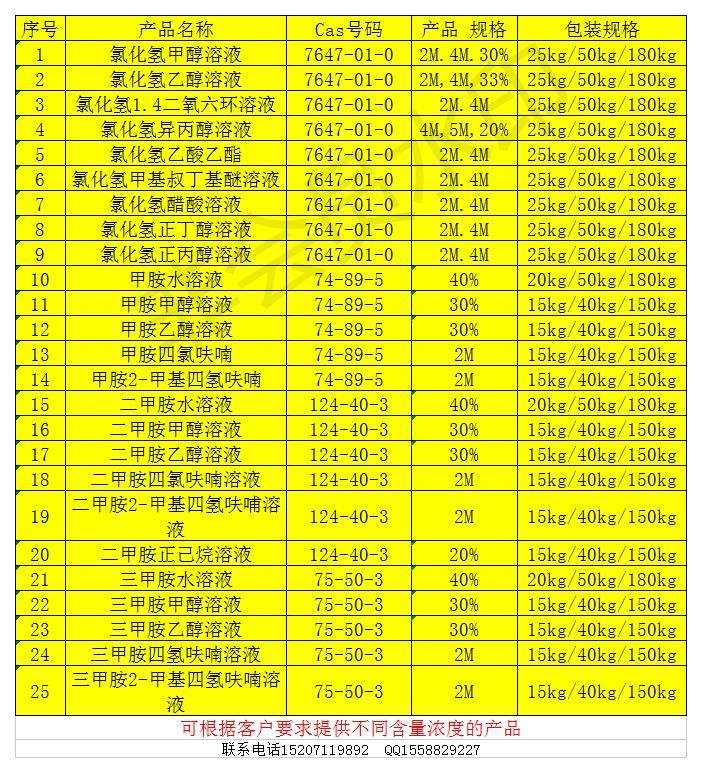 水溶液統(tǒng)計2022-06-28 17.06.jpg