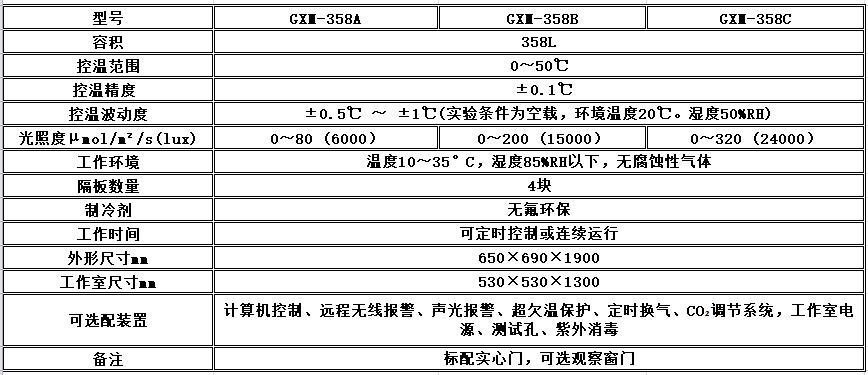 寧波江南儀器廠_人工氣候培養(yǎng)箱,光照培養(yǎng)箱,植物生長培養(yǎng)類箱體