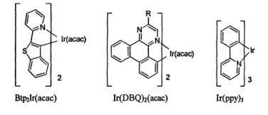 金屬銥配合物|Ir(btp)2(acac)，Ir(DBQ)2(acac)，(ppy)2Ir(acac) ，(tp)2Ir(acac)，(absn)2Ir(acac)發(fā)光材料