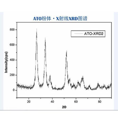 ATO粉體 X射線XRD圖譜.jpg