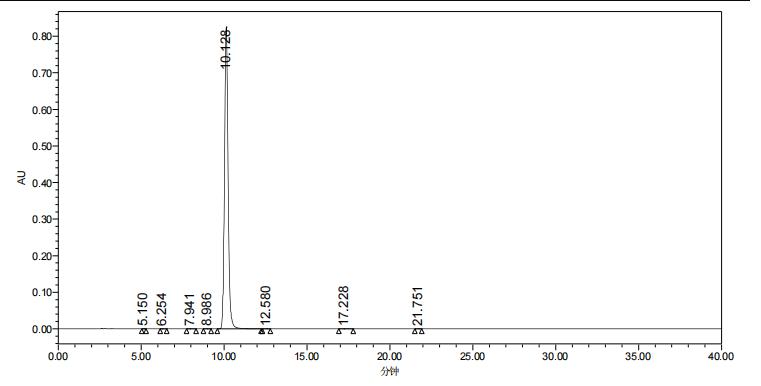 HPLC6.png