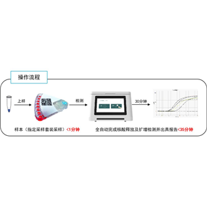 寵物感染性病原體核酸快檢 多聯(lián)檢 快速高效