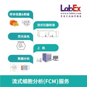 流式細(xì)胞分析（FCM）服務(wù)，細(xì)胞染色/細(xì)胞培養(yǎng)/細(xì)胞分析