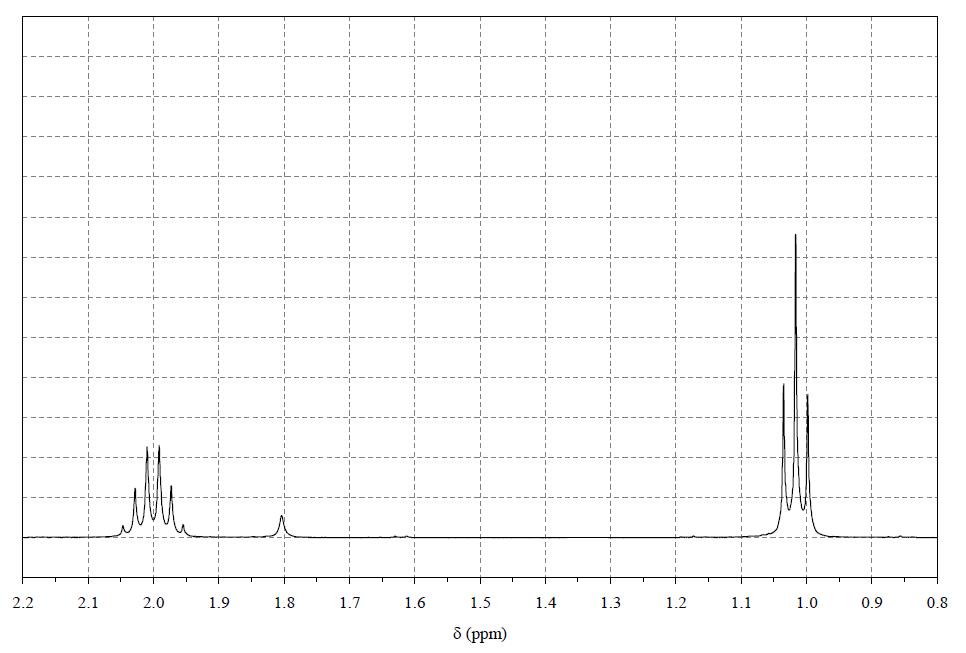 1-丙基-3-甲基咪唑碘鹽,1-propyl-3-methylimidazolium iodide,PMImI,119171-18-5,核磁 NMR, H譜, CDCl3